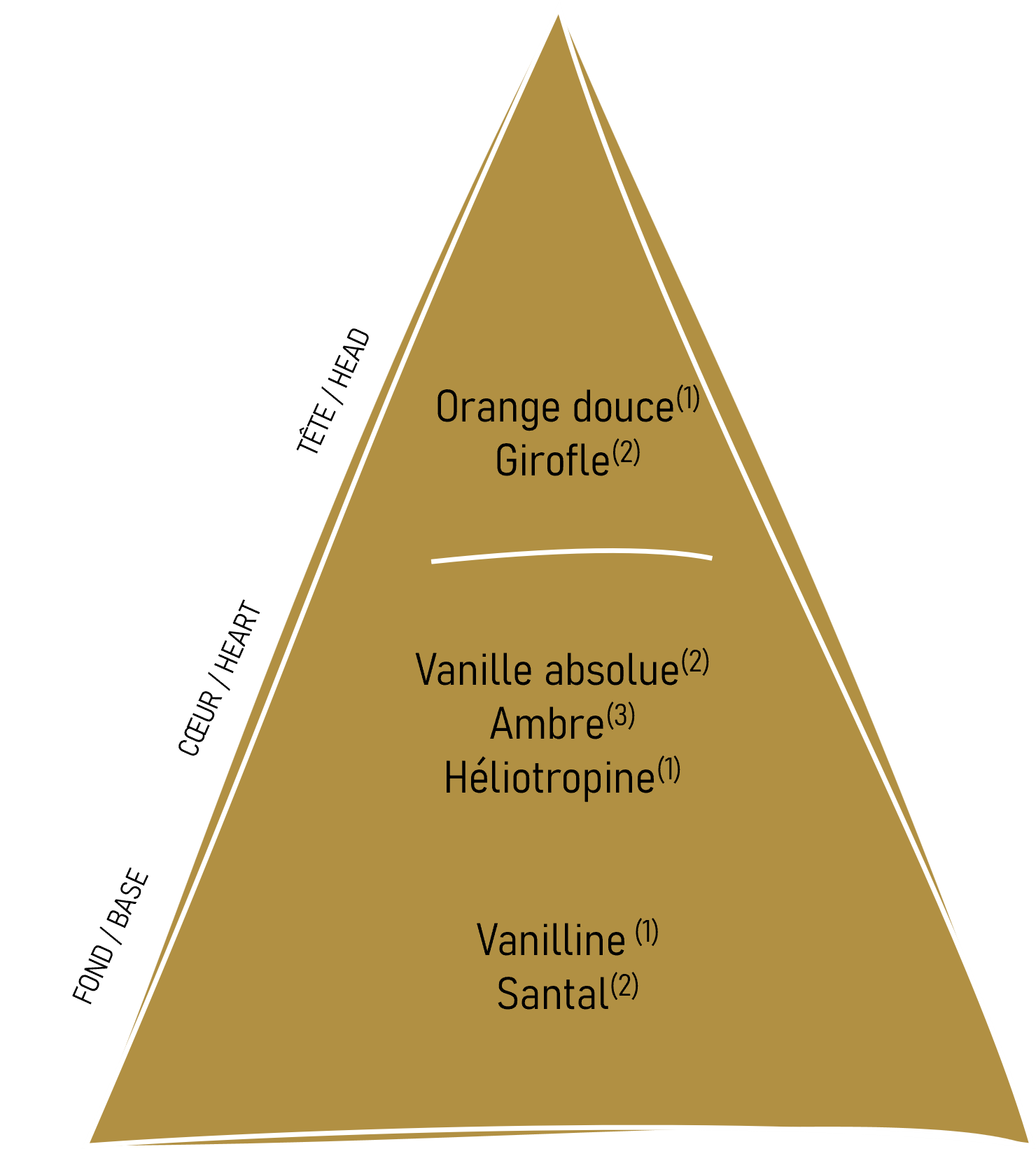 Parfum Vanille d'Or